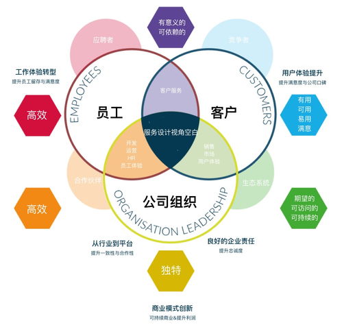 从创意到体验 服务设计如何重塑数字内容制作