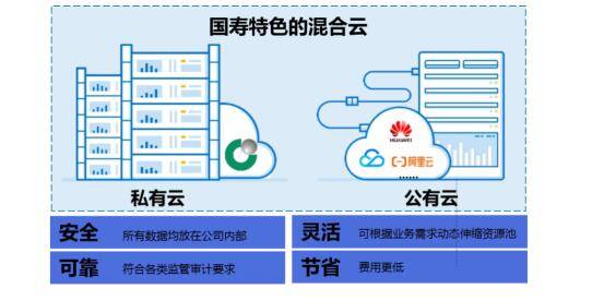 科技赋能服务创新 中国人寿数字化转型路径解析