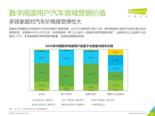 2020年中国数字阅读产品营销洞察报告 数字内容制作服务的崛起与变革
